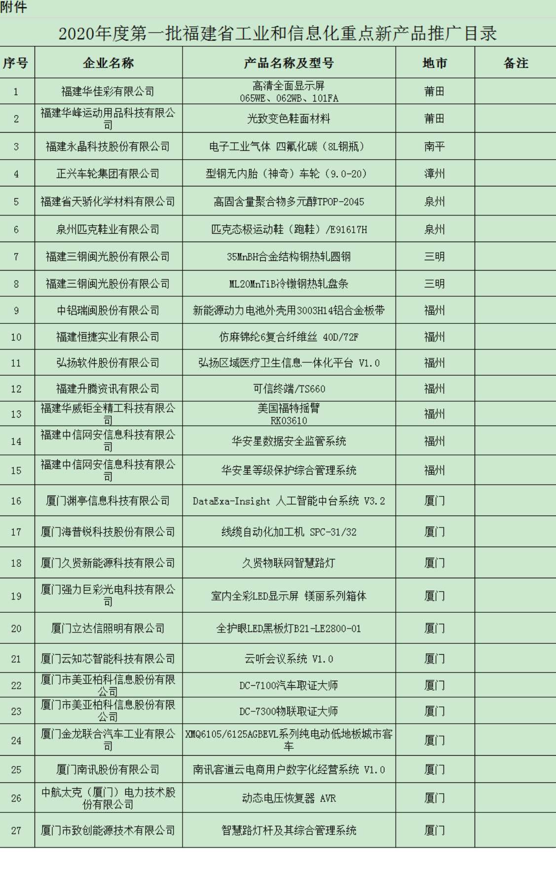 首批省工业和信息化重点新产品推广目录出炉